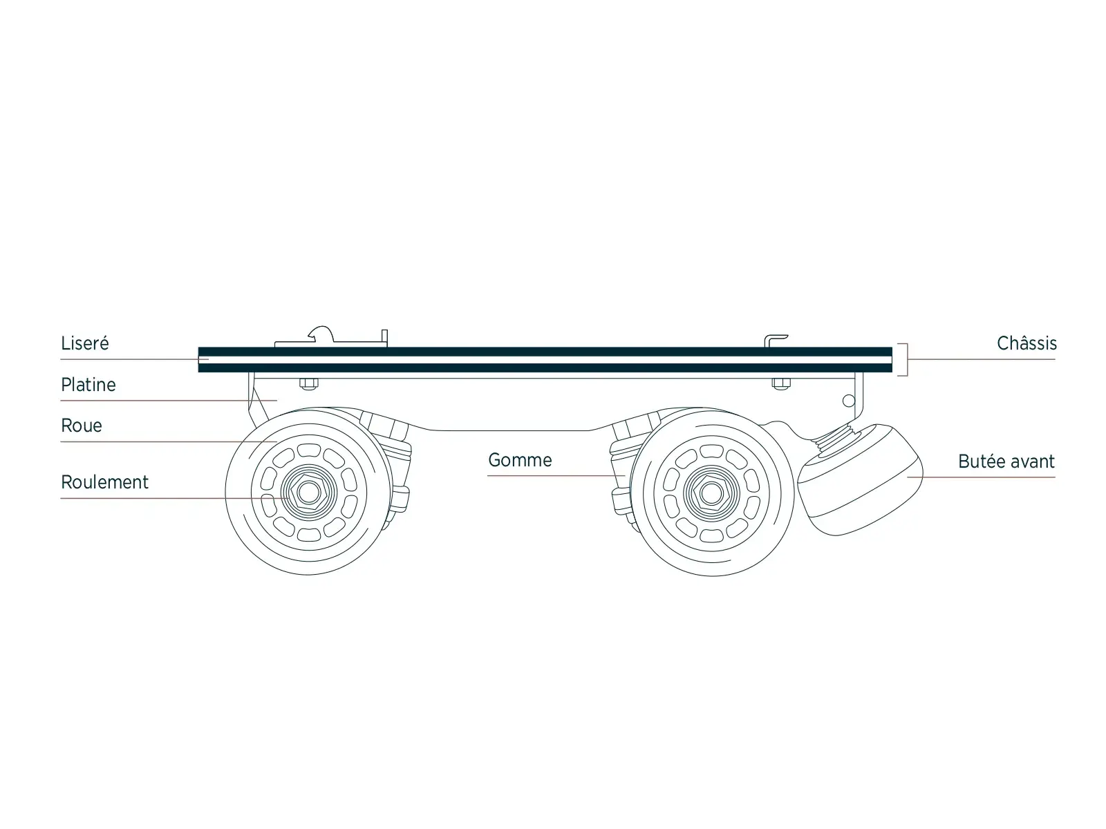 illustration shows the anatomy of rolling part of flaneurz profil view 