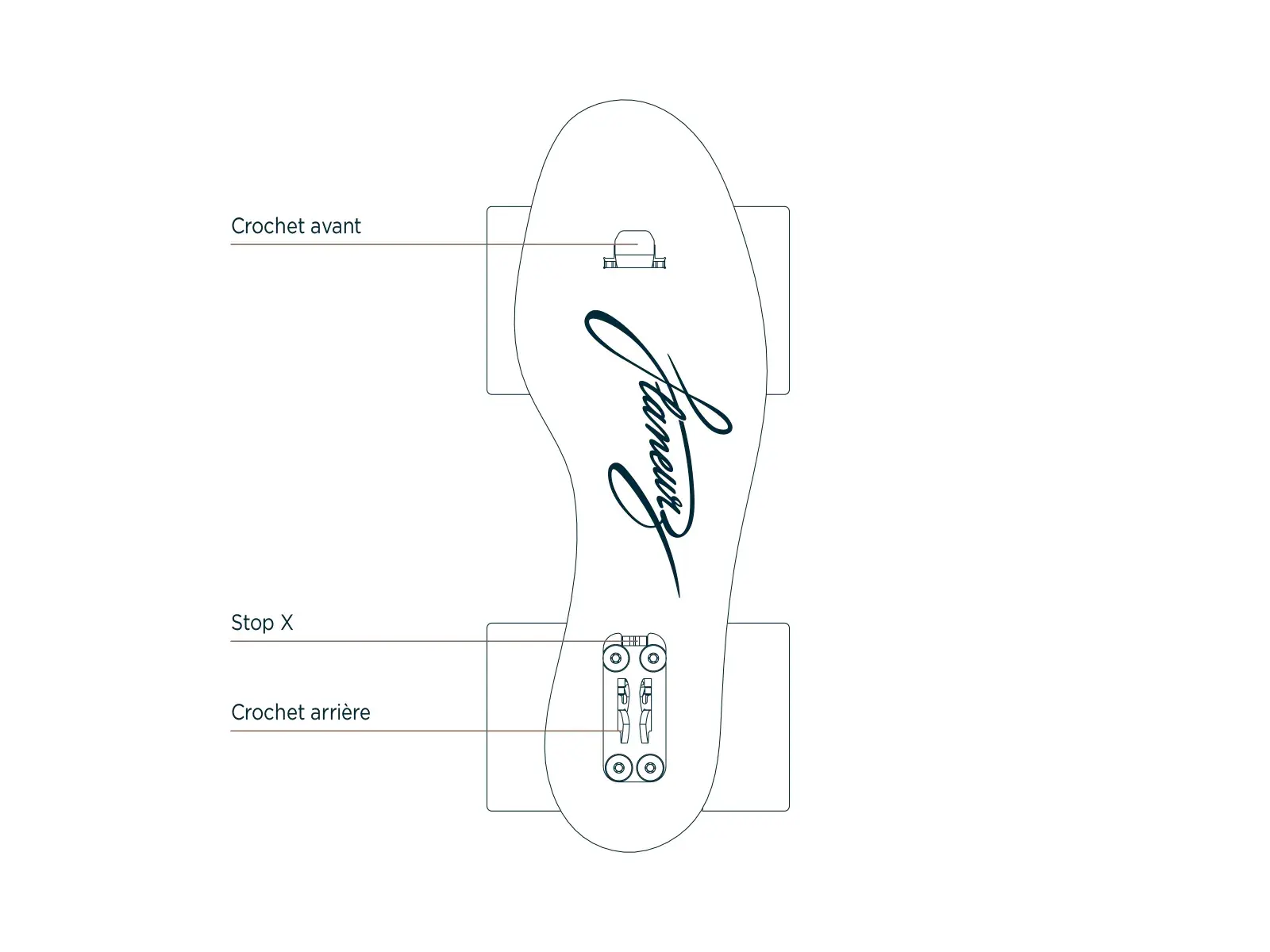 illustration shows the anatomy of rolling part of flaneurz