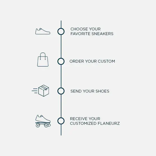 Tuto achat offre custom Tuto achat offre custom
