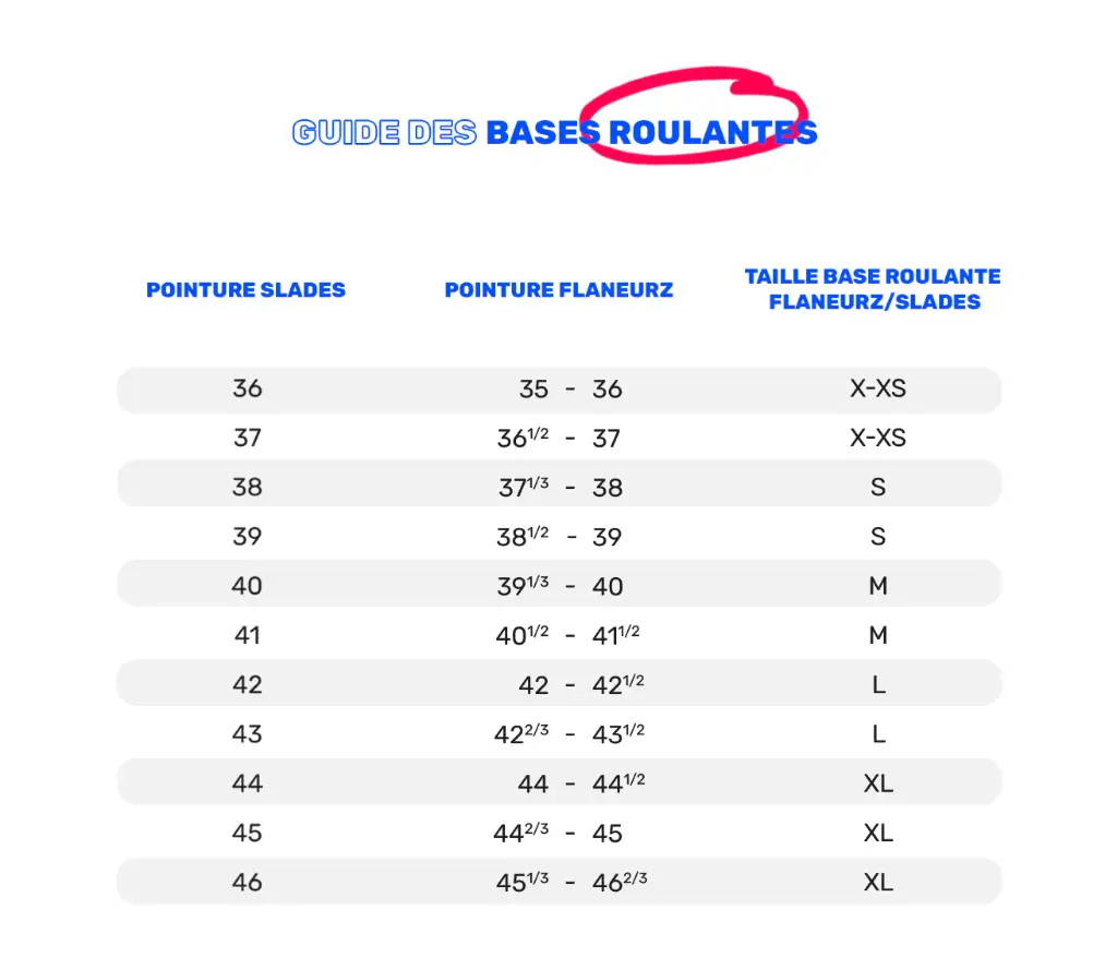 guide taille bases roulantes guide taille bases roulantes