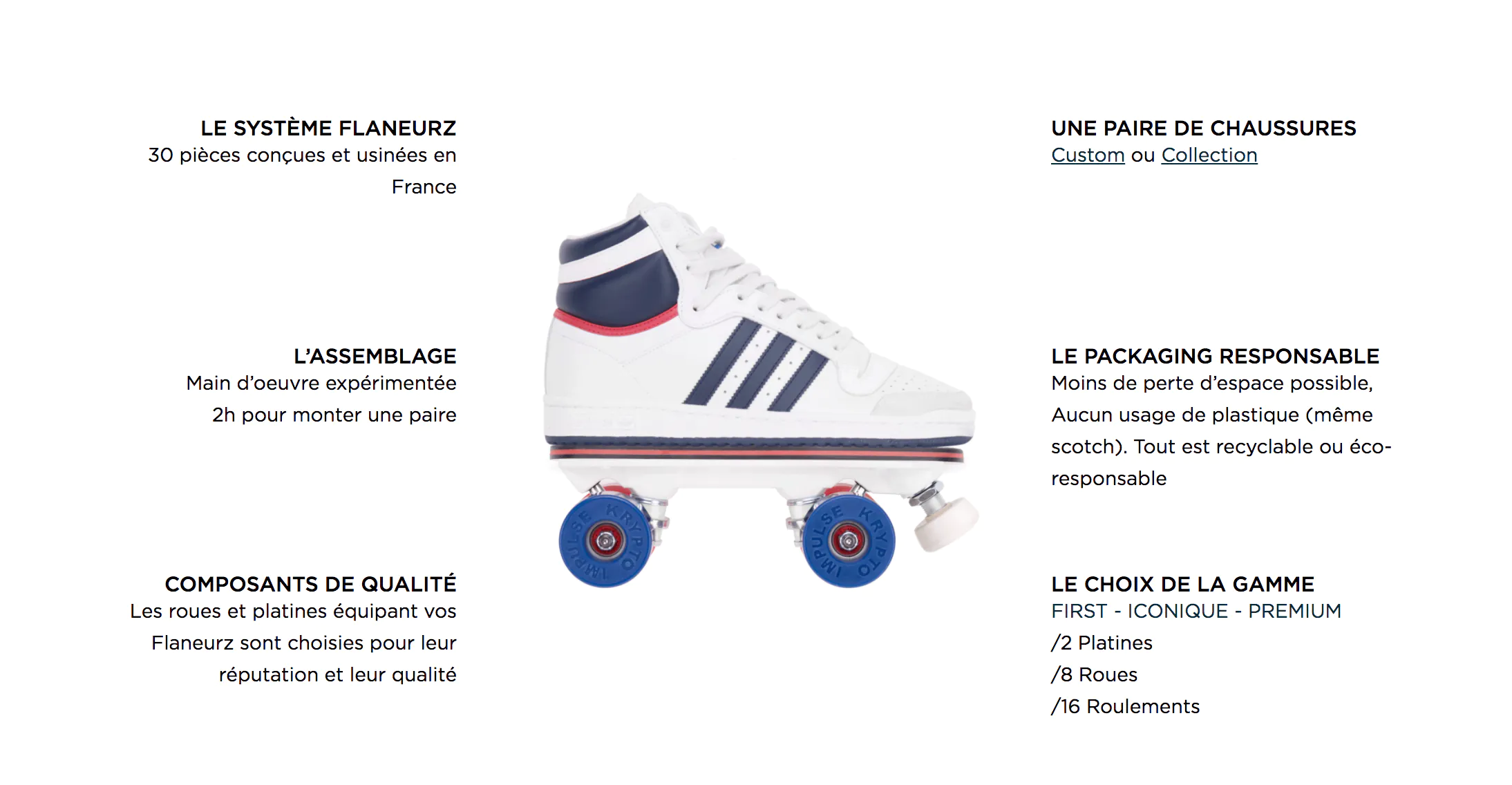 roller skate adidas transformed by flaneurz 