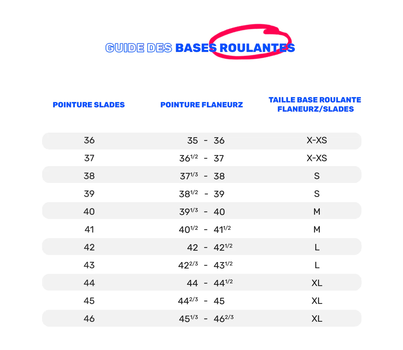 guide taille bases roulantes