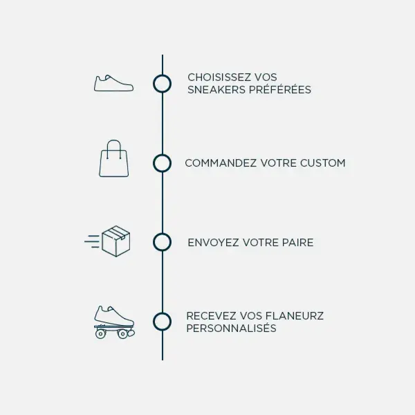 flaneurz-comment-_a-marche-fr-carr_.webp